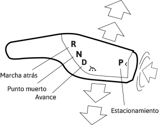 Esquema cambio de marcha