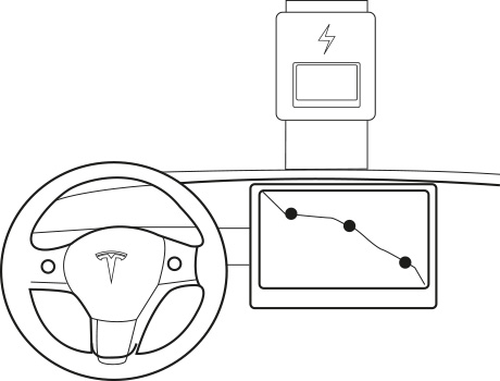 Esquema encender