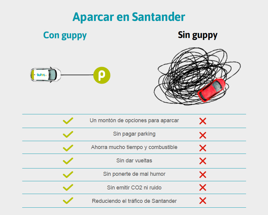 aparcar gratis en santander centro con guppy